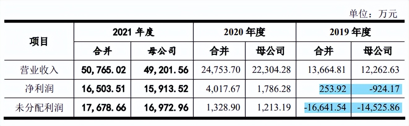帝奥微股权变动大引发未竟纠纷,客户入股难掩毛利率下滑 帝奥微股权变动大引发未竟纠纷,客户入股难掩毛利率下滑