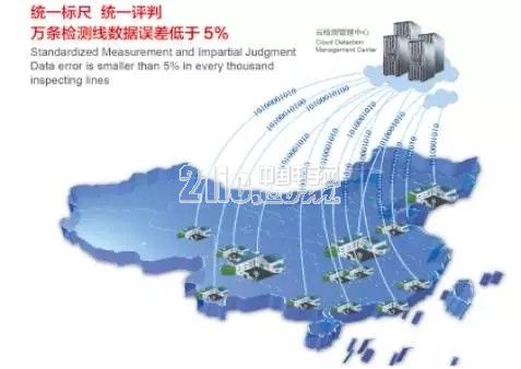 用物联网(RFID)电子路检执法系统构建机动车污染防控