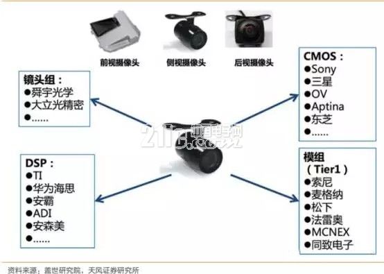 前瞻技术,自动驾驶传感器