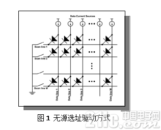 Micro-LED电流驱动的原理与应用