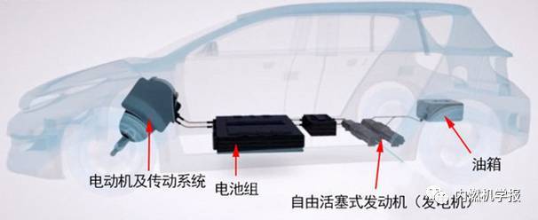自由活塞发动机基本原理及在增程式电动汽车上应用解析
