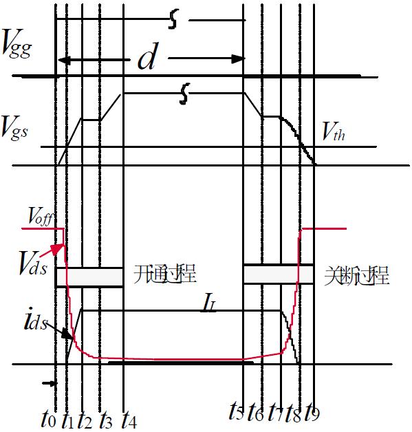 「场效应管」功率MOS剖析(上),很难得的资料!