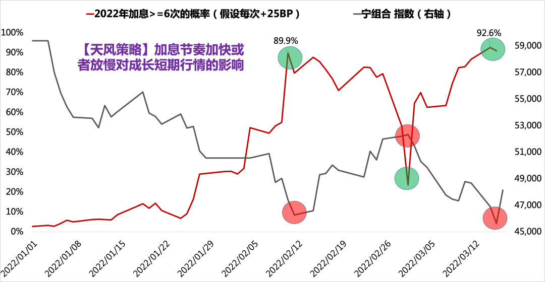 天风策略：当前成长赛道可能胜率赔率双高