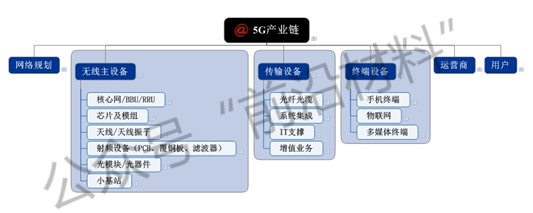 这3种5G新材料引爆全球争夺战!! 这3种5G新材料引爆全球争夺战!!