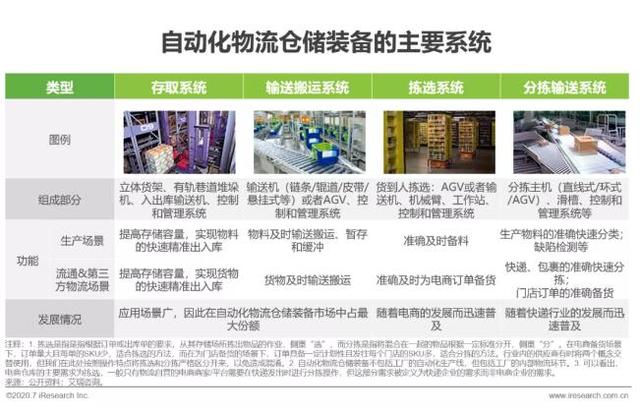 艾瑞咨询：中科微至和欣巴累计交付量居行业领先地位，综合优势明显
