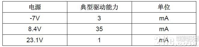 基于CP212X的TFT模组电源解决方案
