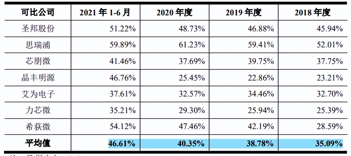 帝奥微股权变动大引发未竟纠纷,客户入股难掩毛利率下滑 帝奥微股权变动大引发未竟纠纷,客户入股难掩毛利率下滑