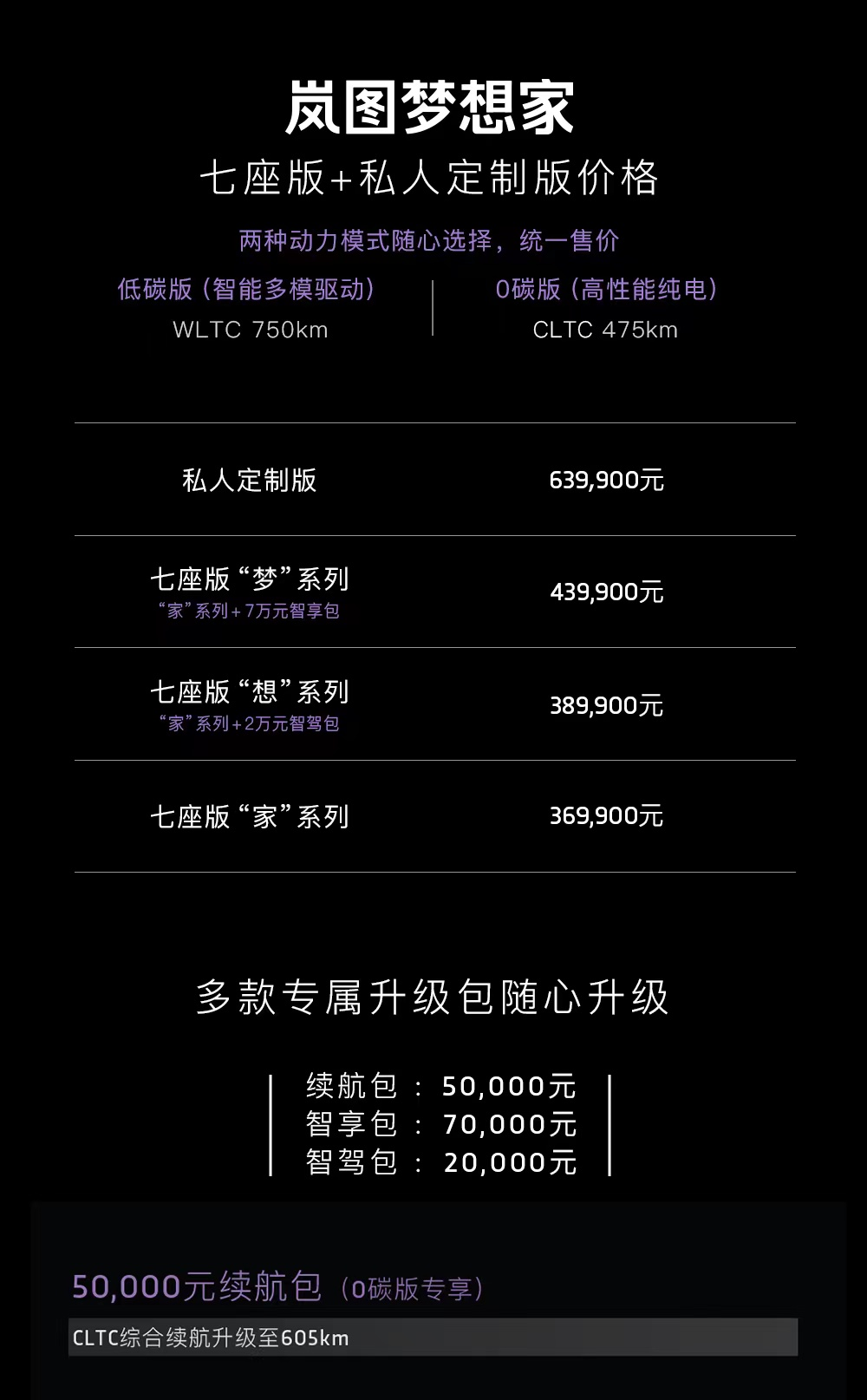 预售订单已超4000,岚图梦想家能否成为销量密码?