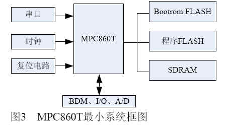 嵌入式网络视频服务器的设计