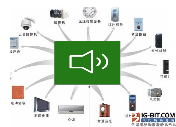 声控装置成智能家居新风尚