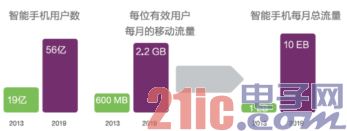 中兴史立荣：抢夺4G先机 新打法打造“下一个中兴”