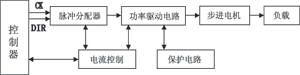 实用的步进电机驱动电路