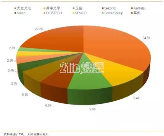 前瞻技术,自动驾驶传感器