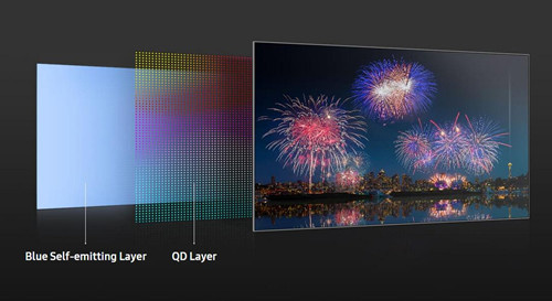 OLED 显示器 / 电视普及有望,消息称三星显示已将 QD-OLED 面板良品率提升至 80% sanxingliangzidianmianban_500
