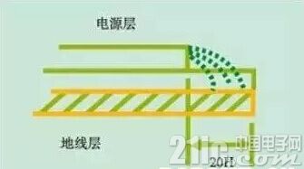 PCB设计中的20H原则