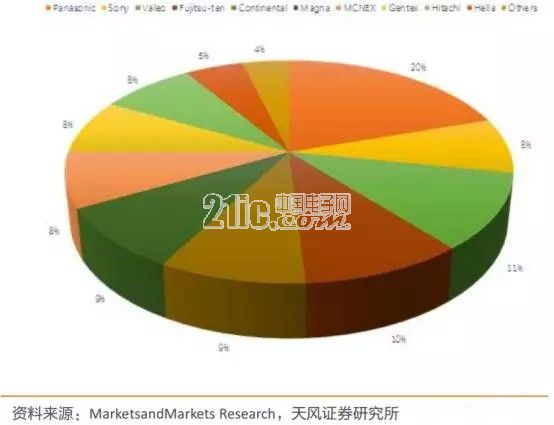 前瞻技术,自动驾驶传感器