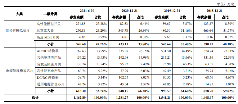 帝奥微股权变动大引发未竟纠纷,客户入股难掩毛利率下滑 帝奥微股权变动大引发未竟纠纷,客户入股难掩毛利率下滑