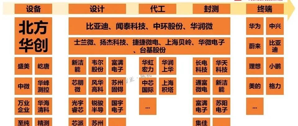 ​MOSFET产业链报告（PPT）