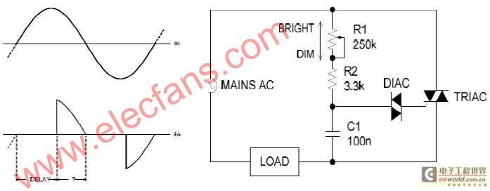 TRIAC 调光器的工作原理