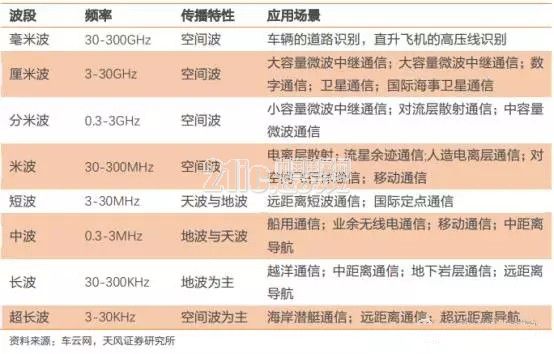 前瞻技术,自动驾驶传感器