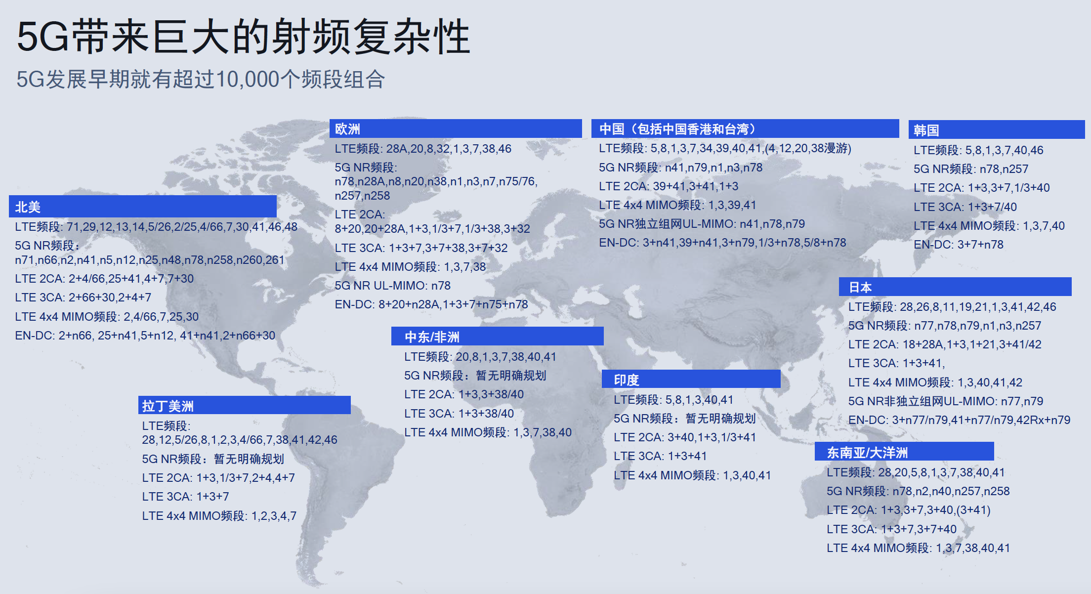 从千兆到万兆,再到5G AI,高通骁龙5G基带的3次飞跃