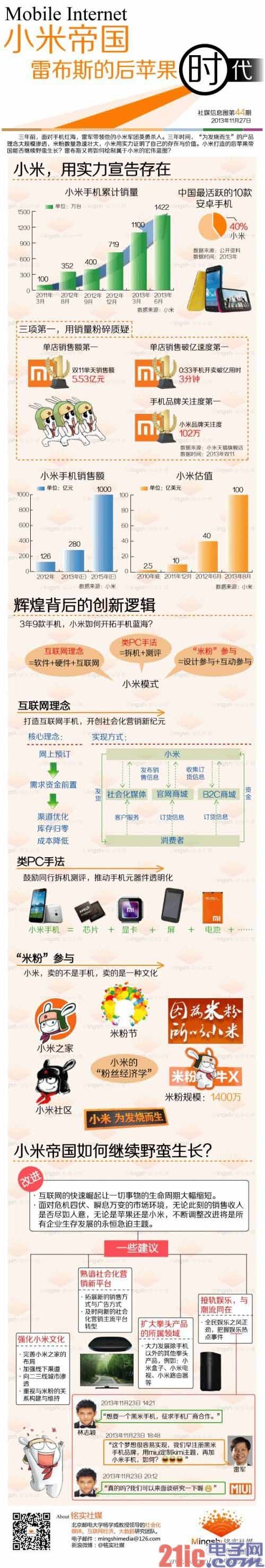 一张图看懂“小米帝国”的崛起与未来