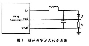 解决LED白光照明模组驱动电路设计方案