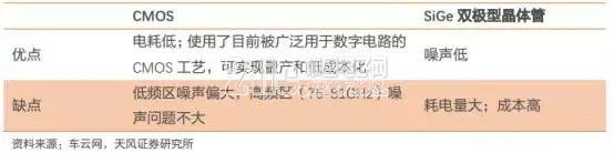 前瞻技术,自动驾驶传感器