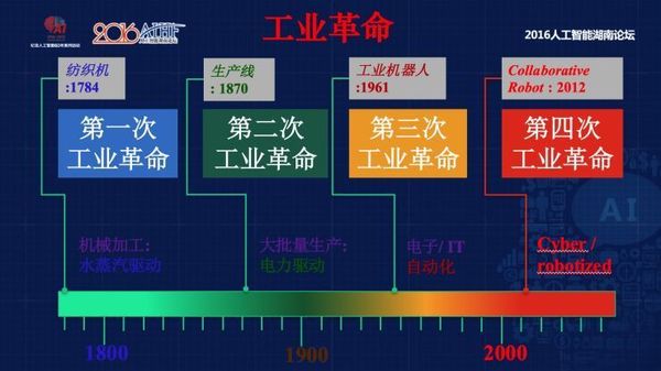 智能制造的实现需要一个5层的金字塔结构