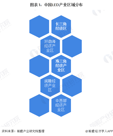 LED照明产业竞争优势：珠三角VS长三角