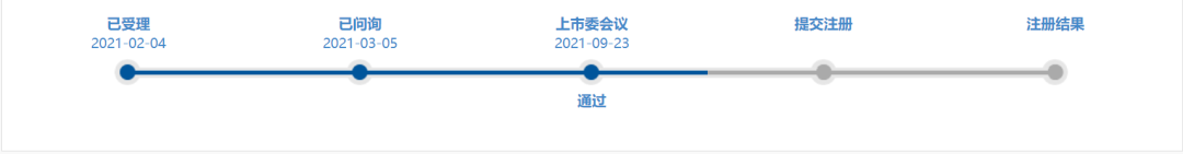 刚刚，高功率半导体激光器行业领军者炬光科技顺利过会