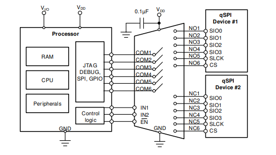 TS3A27518E是具有 1.8V 兼容控制输入的 3.3V、2:1 (SPDT)、6 通道模拟多路复用器