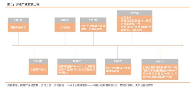 沪硅产业研究报告：国内半导体硅片产业航母，开启高端SOI蓝海