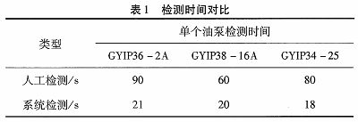 基于LabVIEW的汽车燃油泵性能测试检测系统