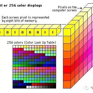 【光电智造】计算机视觉新手指南