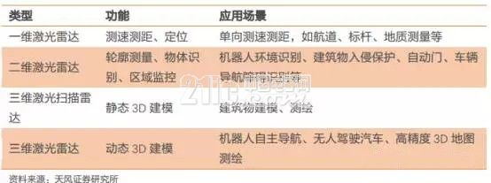 前瞻技术,自动驾驶传感器