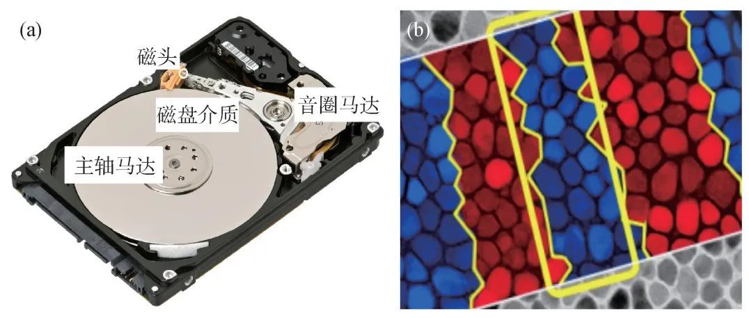 先进大容量存储技术