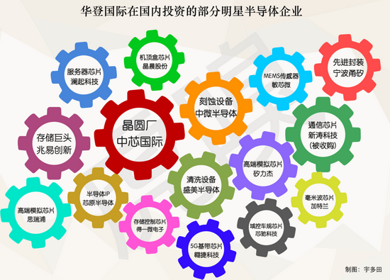 低调30年，他们却投出一个中国半导体帝国