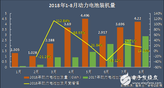 车载动力电池市场将且行且完善