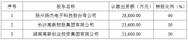 扬杰科技拟2.95亿元收购楚微半导体40%股权