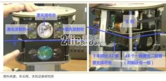 前瞻技术,自动驾驶传感器