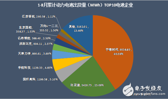 车载动力电池市场将且行且完善