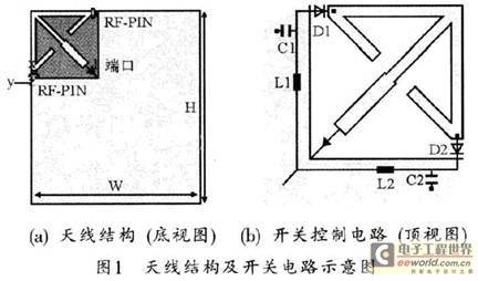 一种用于手持移动终端的可重构天线设计
