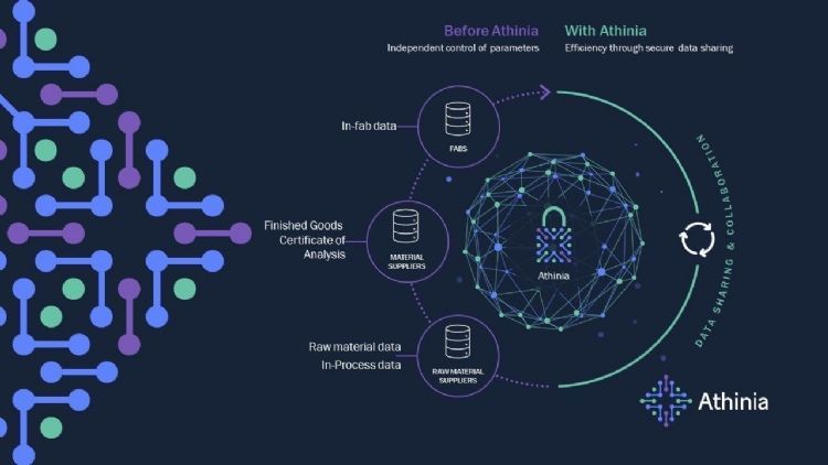 默公克携手Palantir 打造半导体生产数据分析平台