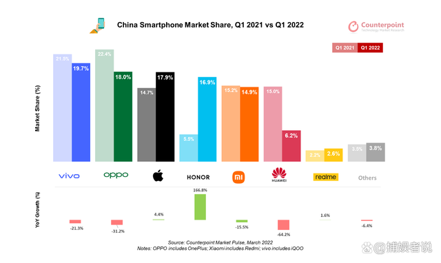 两机构先后公布国内Q1手机销量：蓝绿两厂分别第一，小米稳定第五