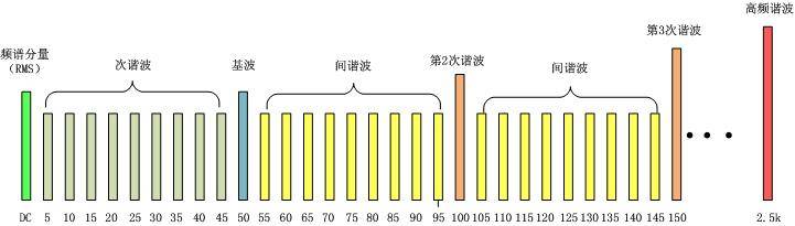 照明灯闪烁其中一个原因竟是它