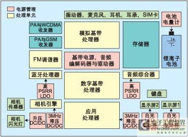 3G手机电源管理分割方案