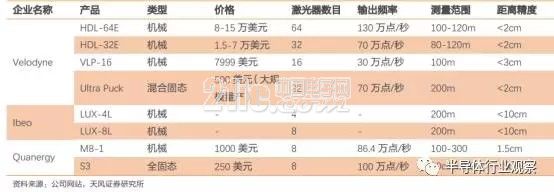 前瞻技术,自动驾驶传感器