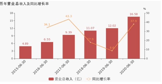 兆易创新与汇顶双双“黑屏”，指纹识别芯片不灵了？