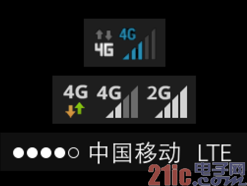 4G时代打电话 背后隐藏了一个小秘密